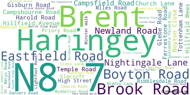 A word cloud for the N8 7 postcode